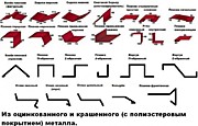 Изготовление металлических доборов